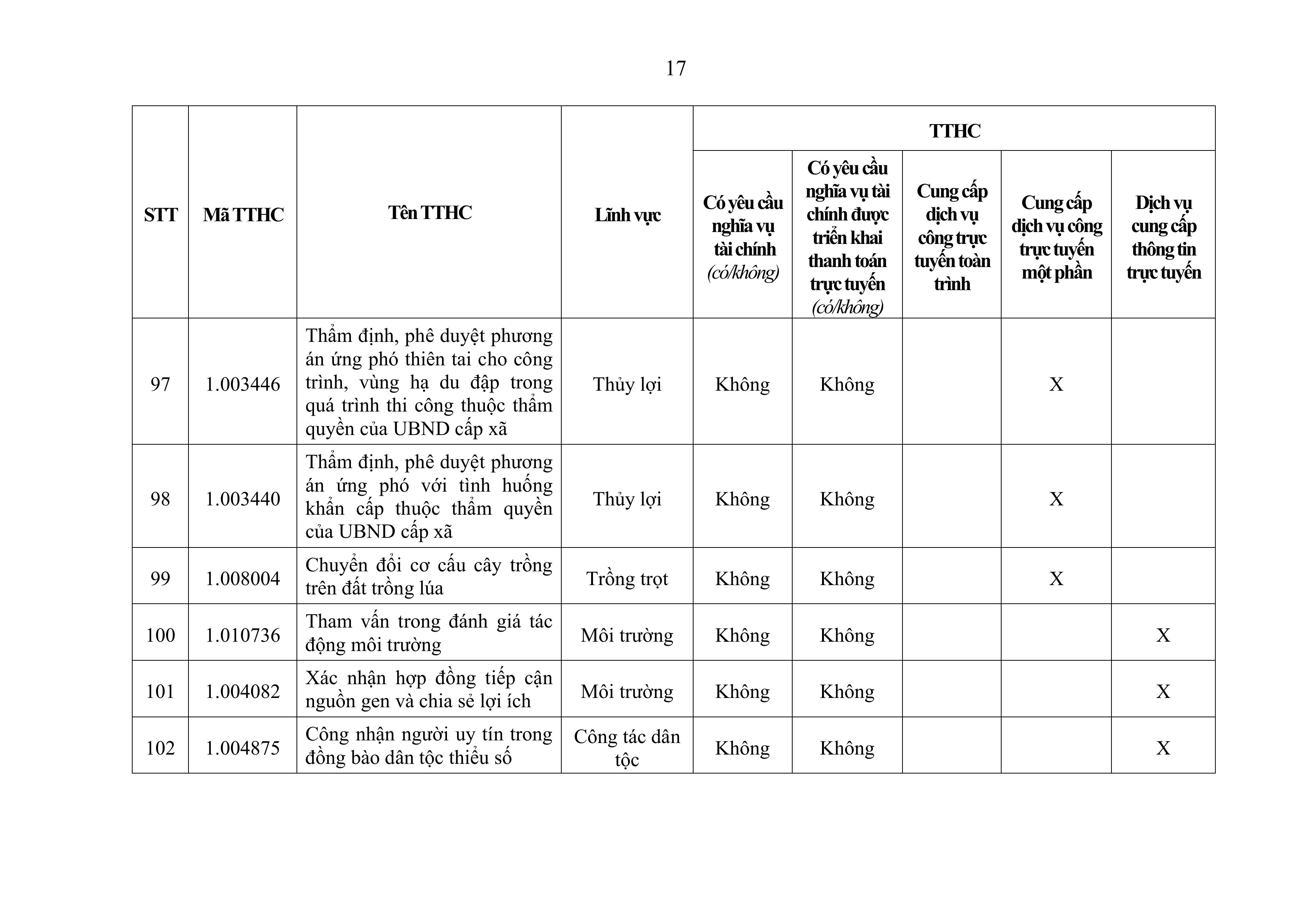 2898-Phu luc 21_Cap xa-hình ảnh-16